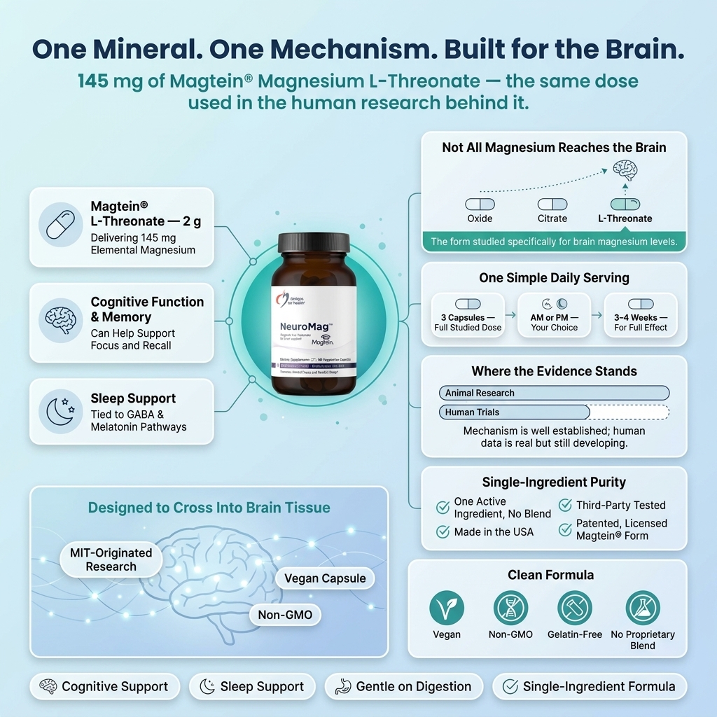 Designs for Health NeuroMag - Magnesium L-Threonate (Magtein®) for Brain Health, Focus, and Sleep (90 Vegan Capsules) - product photo 3