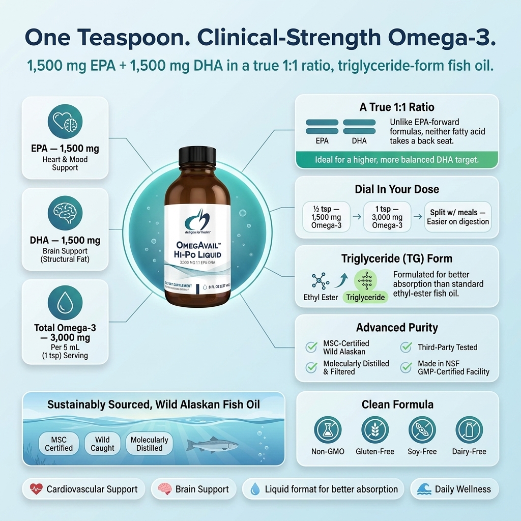 Designs for Health OmegAvail Hi-Po Liquid - High-Concentration 1:1 EPA/DHA Omega-3 (47 Servings) - product photo 4
