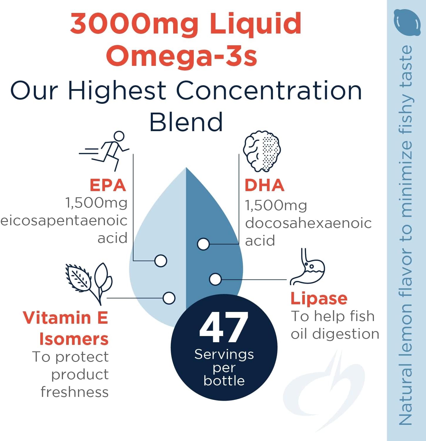 Designs for Health OmegAvail Hi-Po Liquid - High-Concentration 1:1 EPA/DHA Omega-3 (47 Servings) - product photo 5