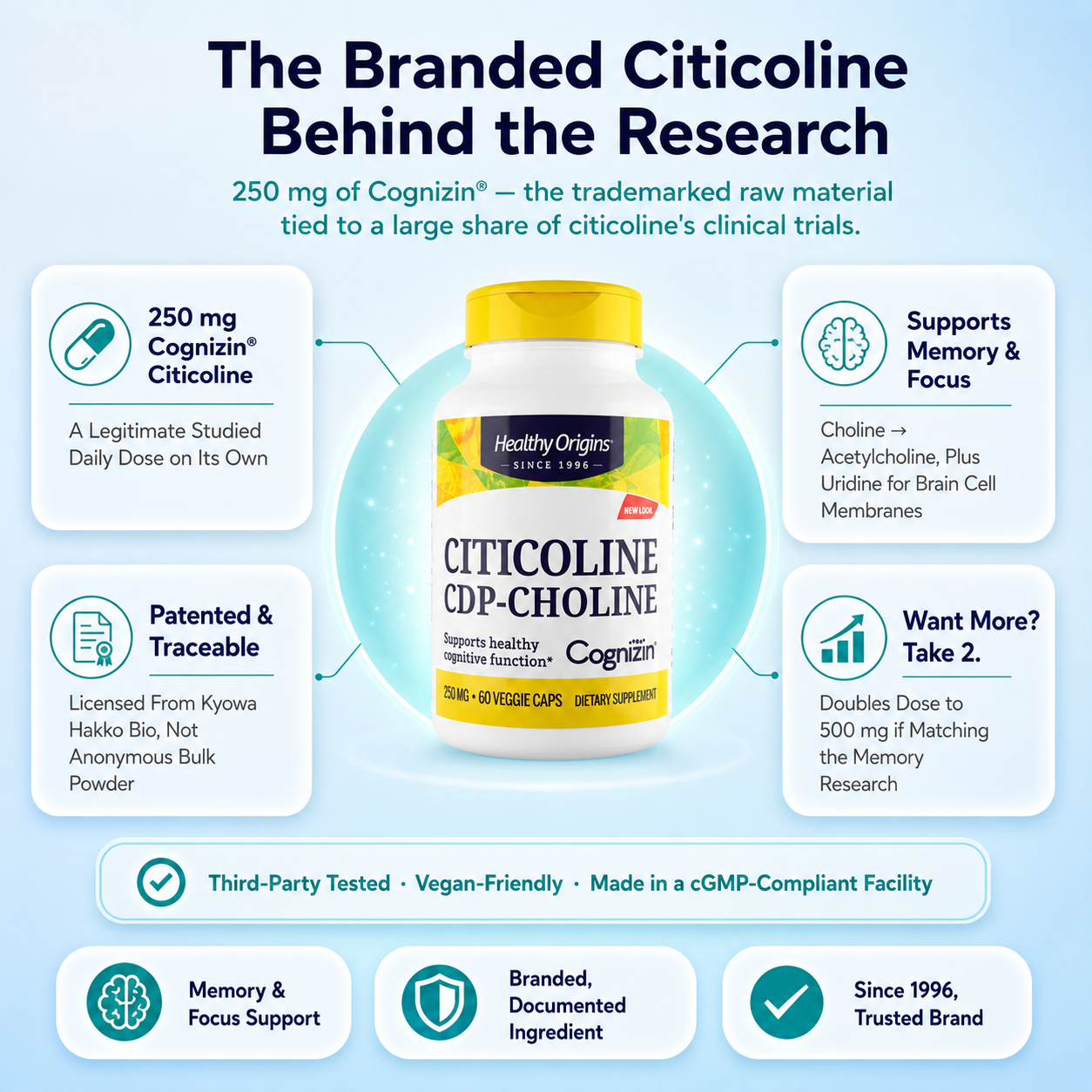 Healthy Origins Cognizin Citicoline 250mg - Branded CDP-Choline for Memory and Focus (60 Veggie Capsules) - product photo 5