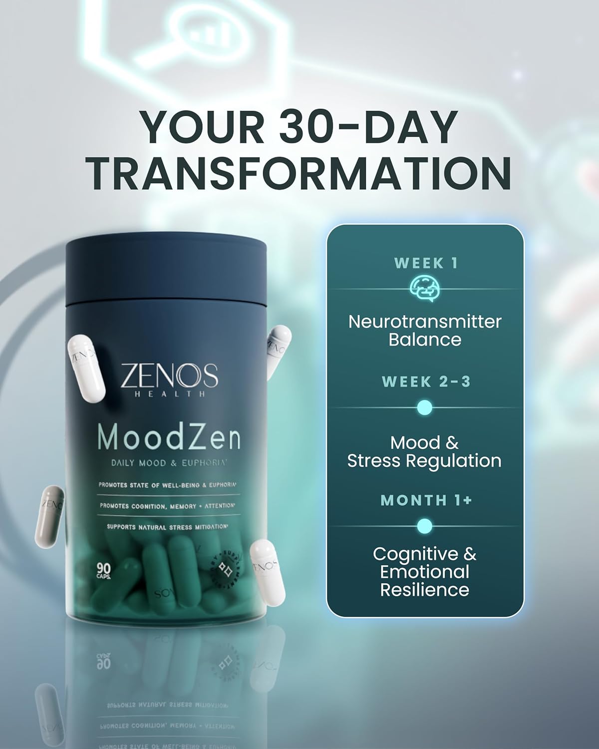 Zenos Health MoodZen - Mood, Stress Response, and Focus Support with Saffron, Kanna, Citicoline, and Phosphatidylserine (90 Capsules) - product photo 5